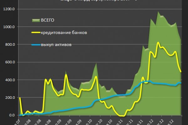 Кракен даркнет купить