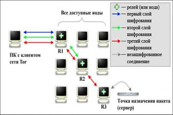 Кракен даркнет зеркало пв