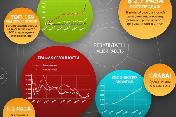 Кракен сайт покупок